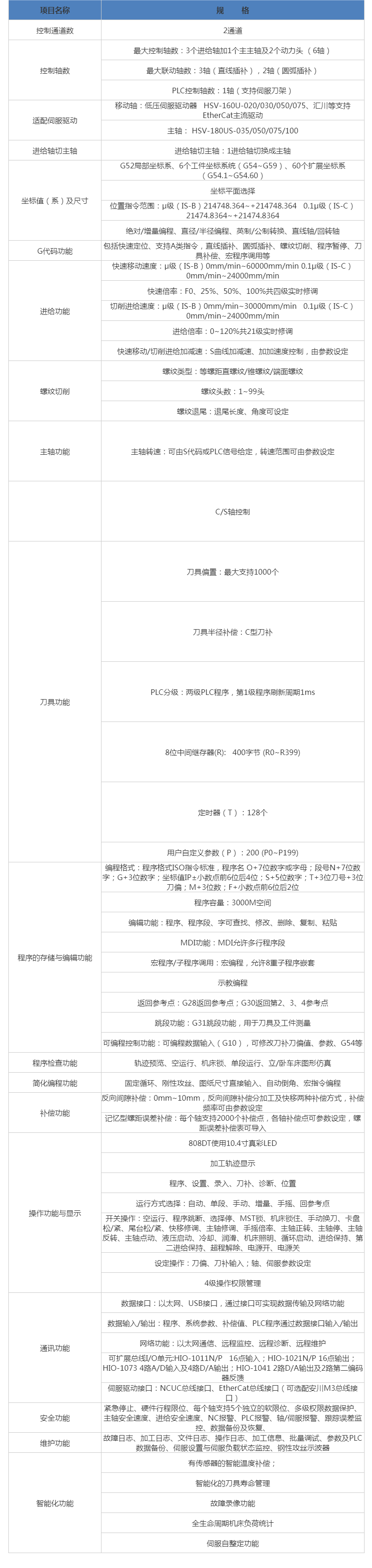 HNC-808DiT-10F車床數控裝置 武漢華中數控股份有限公司.png